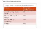 Table 1- Poultry production regulation